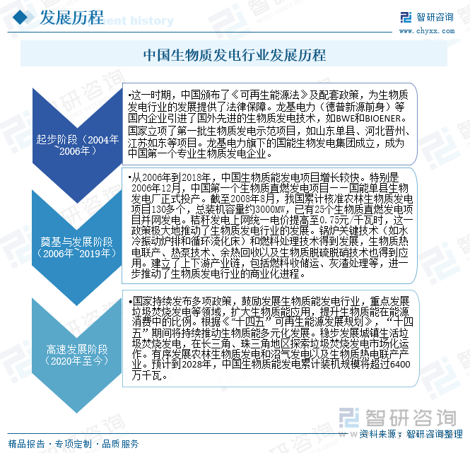 生物質(zhì)發(fā)電2.png