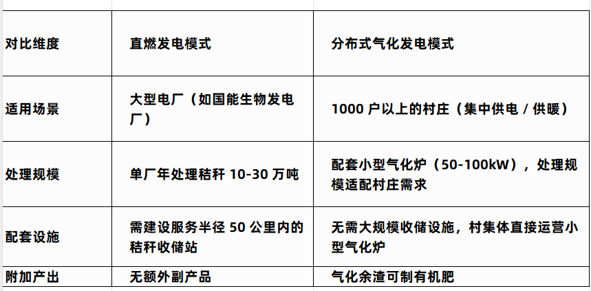 直燃發(fā)電方式對比.png